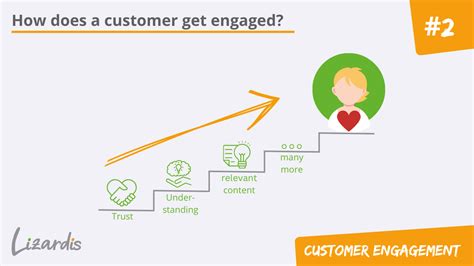 how to engage existing customers.